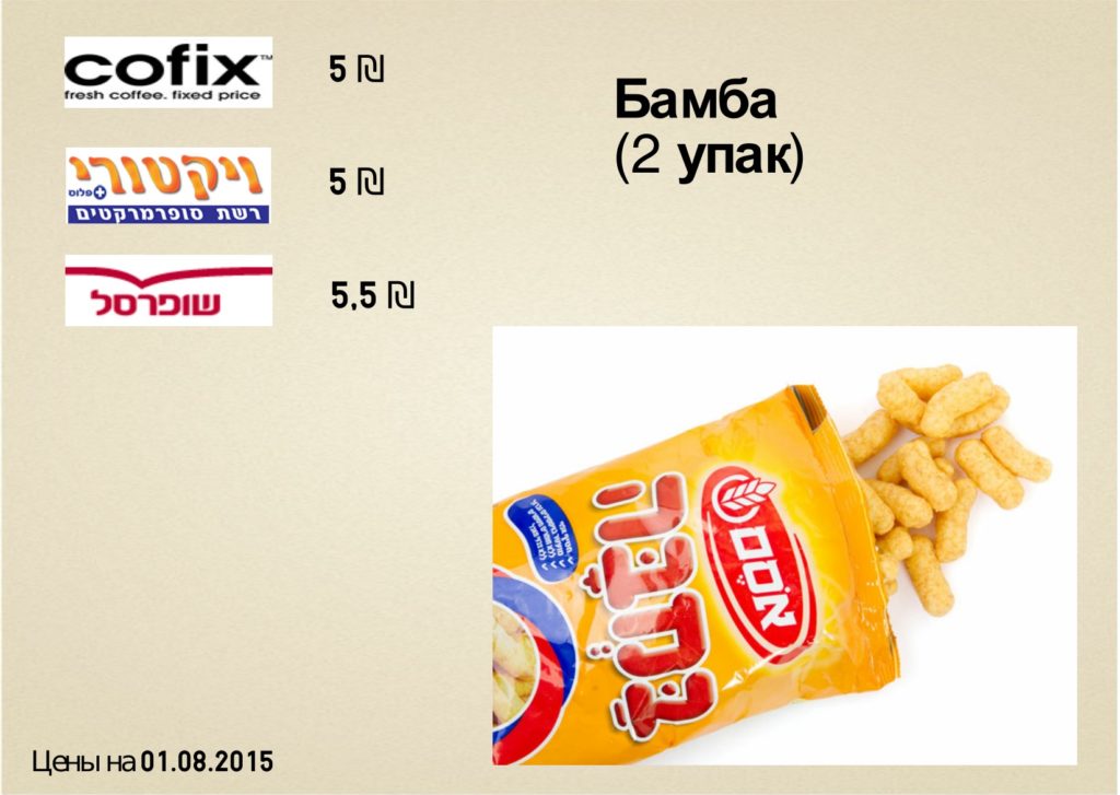 Виктория Черняк — сравнение цен в самых дешевых супермаркетах Тель-Авива