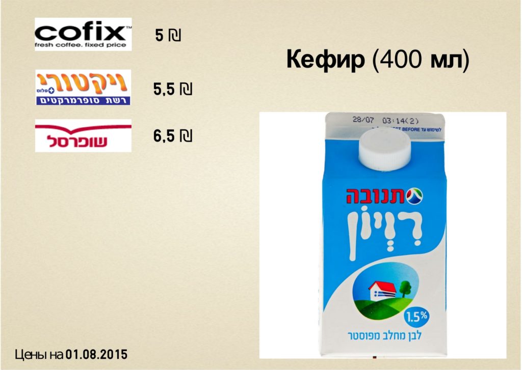 Виктория Черняк — сравнение цен в самых дешевых супермаркетах Тель-Авива