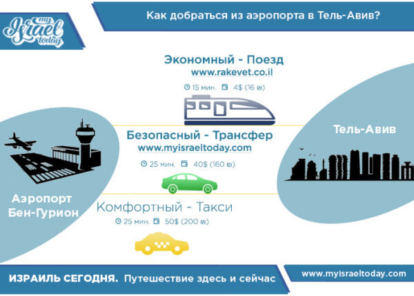 План аэропорта бен гурион